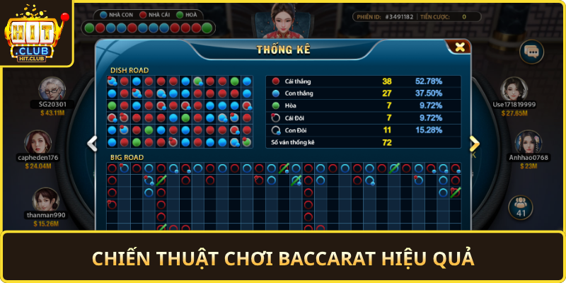 Chien Thuat Choi Baccarat Hieu Qua