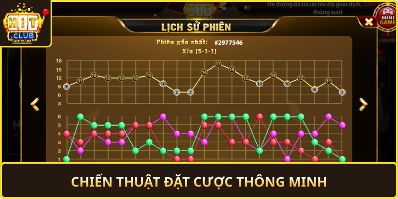 Chien Thuat Dat Cuoc Thong Minh